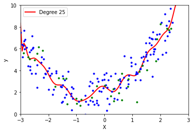Playing with Polynomial degree 25